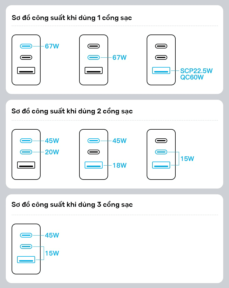 cu sac gan 3 cong 2c1a momax oneplug um30 3